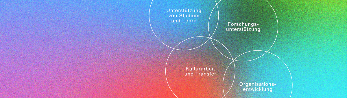 Titelbild zur Strategie der Universitätsbibliothek Rostock mit den vier Ambitionen. 