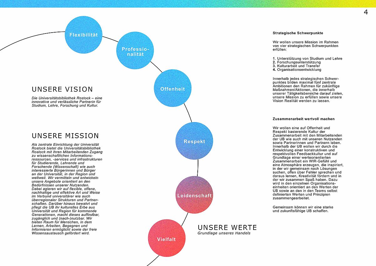 Seite zur Vision, Mission und Werten im Strategiedokument Universitätsbibliothek Rostock